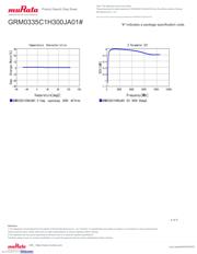 GRM0335C1H300JA01D 数据规格书 4