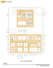 MM912F634DV1AER2 datasheet.datasheet_page 4