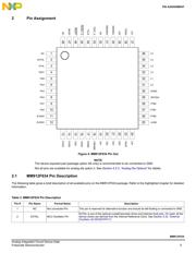 MM912F634DV1AER2 datasheet.datasheet_page 5