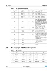 STMPE1601TBR 数据规格书 6