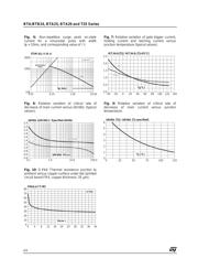 BTB24-600B datasheet.datasheet_page 6