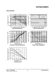 ZXTN25100BFHTA datasheet.datasheet_page 3