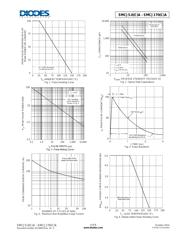 SMCJ16A-13 datasheet.datasheet_page 4