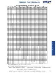 C0603C200J5GAC7867 datasheet.datasheet_page 2