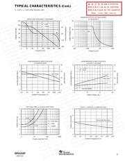 OPA637AU/2K5E4 datasheet.datasheet_page 5