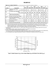 NB100EP223FAG datasheet.datasheet_page 5