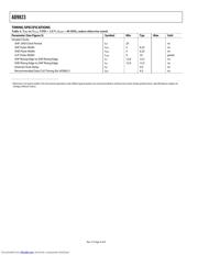 AD9823BRUZ datasheet.datasheet_page 4