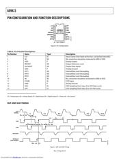 AD9823BRUZ datasheet.datasheet_page 6