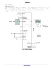 AR0140AT3C00XUEA0-DRBR 数据规格书 4