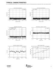 ADS803EG4 datasheet.datasheet_page 5