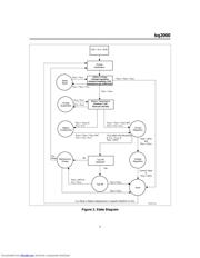 BQ2000SNB5TR datasheet.datasheet_page 3