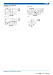 DEA160915LT-1156PF datasheet.datasheet_page 3