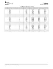 TS3A44159-DIE datasheet.datasheet_page 3