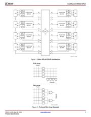 XCR3032XL-10VQG44I datasheet.datasheet_page 3