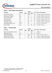 BSC040N08NS5 datasheet.datasheet_page 6