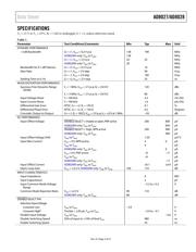 AD8028WARMZ-R7 datasheet.datasheet_page 3