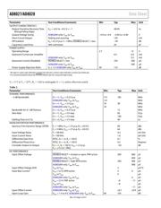 AD8028AR datasheet.datasheet_page 4