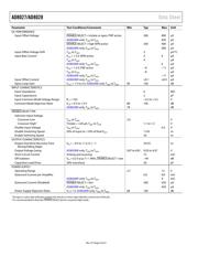 AD8028WARMZ-R7 datasheet.datasheet_page 6