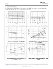 TPS78236DDCR datasheet.datasheet_page 6