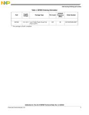 DSP56F803BU80 datasheet.datasheet_page 5