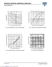 IRFRC20PBF datasheet.datasheet_page 4