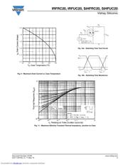 IRFRC20PBF datasheet.datasheet_page 5