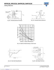 IRFRC20PBF datasheet.datasheet_page 6