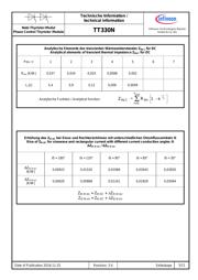 TT330N16KOF datasheet.datasheet_page 5