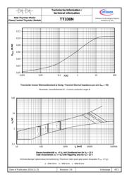 TT330N16KOF datasheet.datasheet_page 6