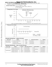 MPX4115AP datasheet.datasheet_page 4