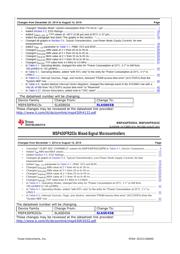MSP430FR2032IPMR datasheet.datasheet_page 2