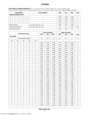 CS5165A datasheet.datasheet_page 5