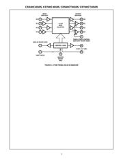 CD74HC40105E datasheet.datasheet_page 3