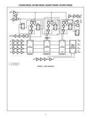 CD74HC40105E datasheet.datasheet_page 4