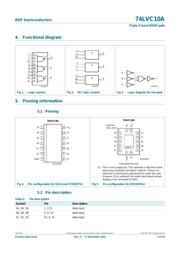 74LVC10ADB datasheet.datasheet_page 3