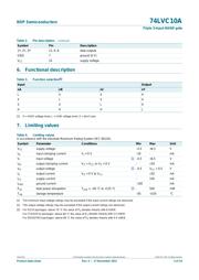 74LVC10ADB datasheet.datasheet_page 4