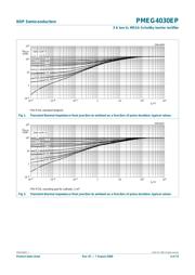 PMEG4030EP.115 datasheet.datasheet_page 4