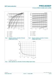 PMEG4030EP.115 datasheet.datasheet_page 6