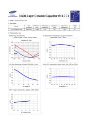 CL21B105KBFVPNE datasheet.datasheet_page 1