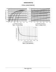 NSR02F30NXT5G datasheet.datasheet_page 3