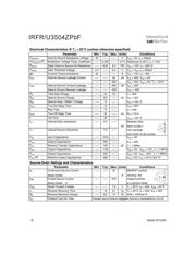 IRFR3504ZTRPBF datasheet.datasheet_page 2