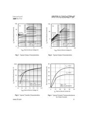 IRFR3504ZTRPBF datasheet.datasheet_page 3