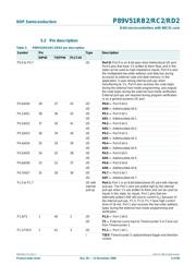 P89V51RD2FN,112 datasheet.datasheet_page 6