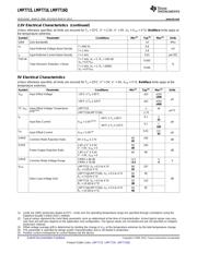 LMP7715MF datasheet.datasheet_page 4