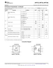 LMP7715MF datasheet.datasheet_page 5