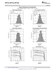 LMP7715MF datasheet.datasheet_page 6