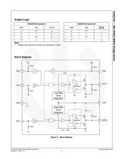 FAN3278TMX 数据规格书 4