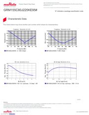 GRM155C80J225KE95D datasheet.datasheet_page 3