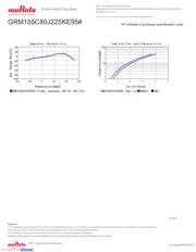 GRM155C80J225KE95D datasheet.datasheet_page 4