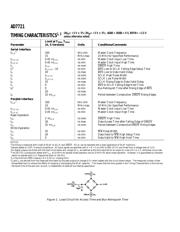 AD7721 datasheet.datasheet_page 4